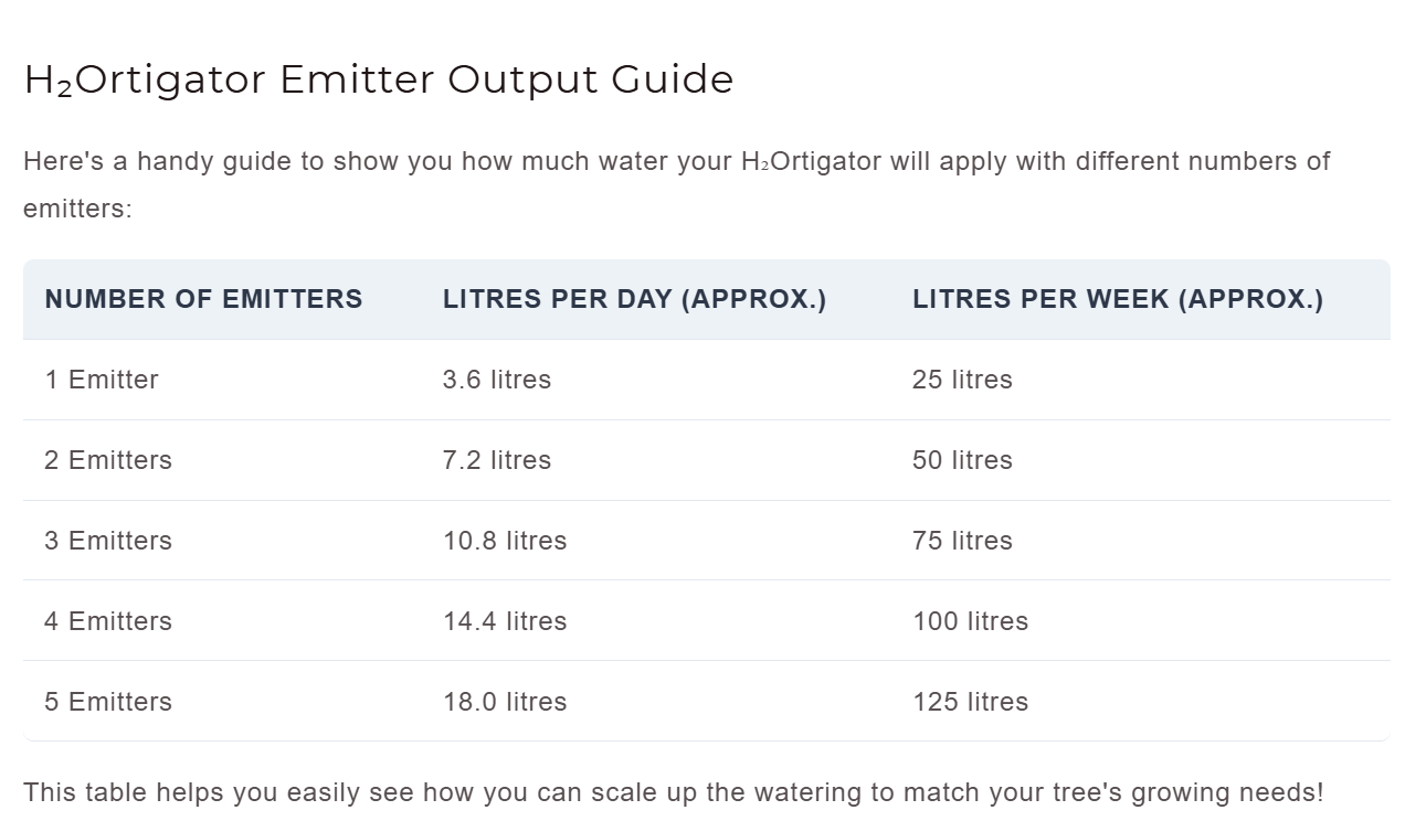 Table showing H2Ortigator Emitter Output Guide with water application rates.