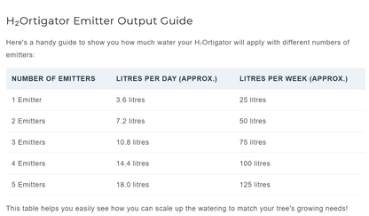 Table showing H2Ortigator Emitter Output Guide with water application rates.